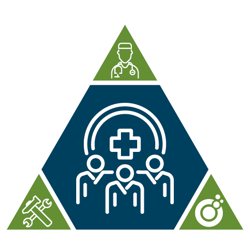 A triangular infographic with three sections. Top: doctor icon on green. Bottom left: tools icon on green. Bottom right: laboratory icon on green, representing inspection and testing processes. Center: blue section with three people and a medical cross above.
